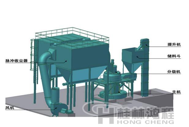 方解石粉加工礦山設(shè)備 桂林鴻程磨粉機(jī)結(jié)構(gòu)圖
