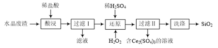 二氧化硅廢料磨粉機 雷蒙磨粉機