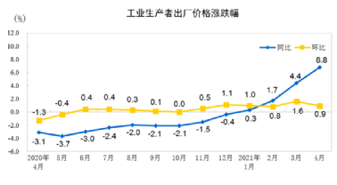 水泥、鋼鐵、煤炭、礦粉“漲價潮”